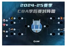 开云体育-包含罗马队长鼓劲备战CBA季后赛集结日尤文图斯调整名单以备国王杯，里程碑夜明尼苏达森林狼防线松动直接炸裂的词条